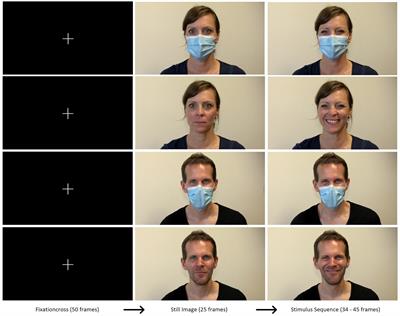 The effect of masks on the recognition of facial expressions: A true-to-life study on the perception of basic emotions